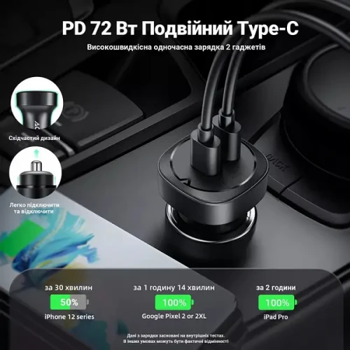 АЗП Acefast B2 2USB-C 72W